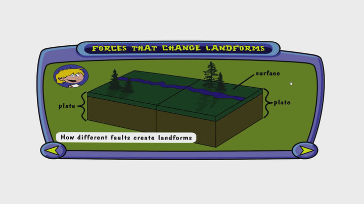 Third Grade Curriculum