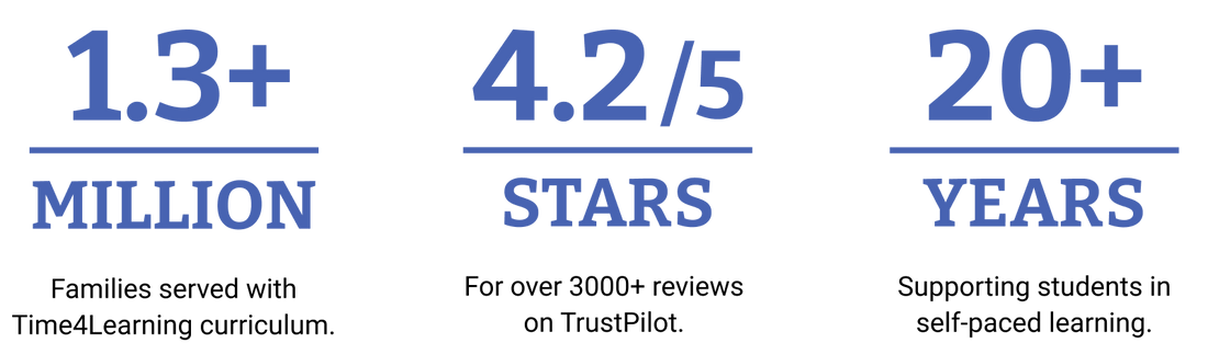 Public Schools – Time4Learning